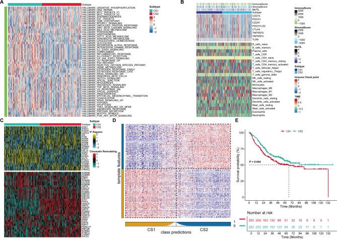 https://cdn.ncbi.nlm.nih.gov/pmc/blobs/08d0/12255678/d87cc77f008d/41598_2025_8915_Fig10_HTML.jpg