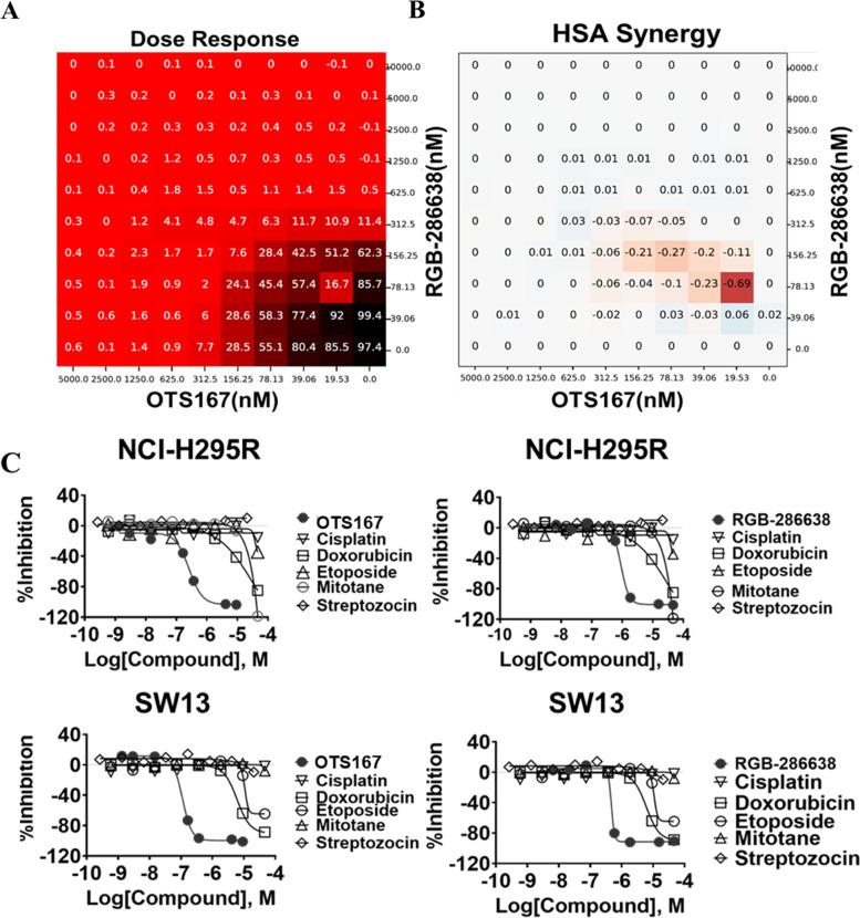 https://cdn.ncbi.nlm.nih.gov/pmc/blobs/08d1/9502945/fcaa41e99437/13046_2022_2464_Fig1_HTML.jpg