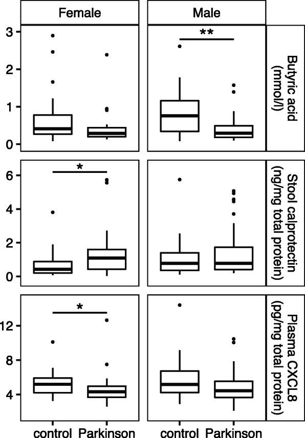 https://cdn.ncbi.nlm.nih.gov/pmc/blobs/08d2/7869249/29129c32d149/13024_2021_427_Fig1_HTML.jpg