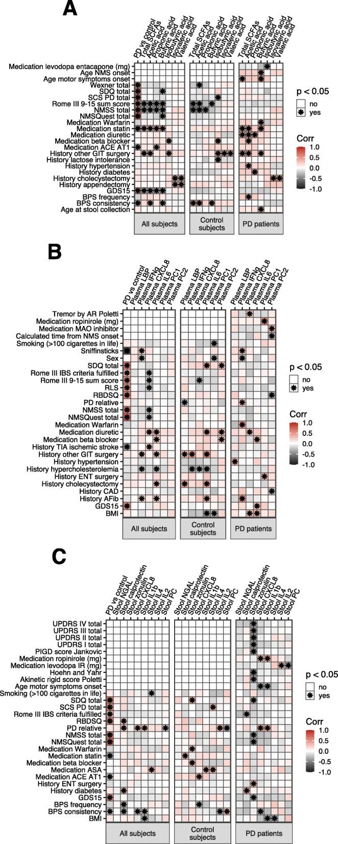 https://cdn.ncbi.nlm.nih.gov/pmc/blobs/08d2/7869249/5c5492d67ea7/13024_2021_427_Fig3_HTML.jpg