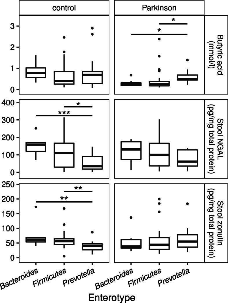 https://cdn.ncbi.nlm.nih.gov/pmc/blobs/08d2/7869249/5f0c9f3360e5/13024_2021_427_Fig6_HTML.jpg