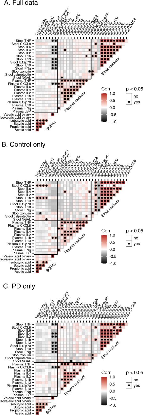 https://cdn.ncbi.nlm.nih.gov/pmc/blobs/08d2/7869249/8ca872b9ff3d/13024_2021_427_Fig2_HTML.jpg