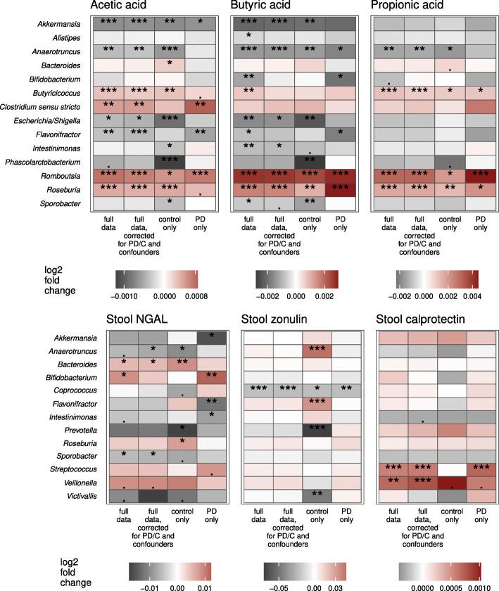 https://cdn.ncbi.nlm.nih.gov/pmc/blobs/08d2/7869249/bed493a99f1f/13024_2021_427_Fig7_HTML.jpg