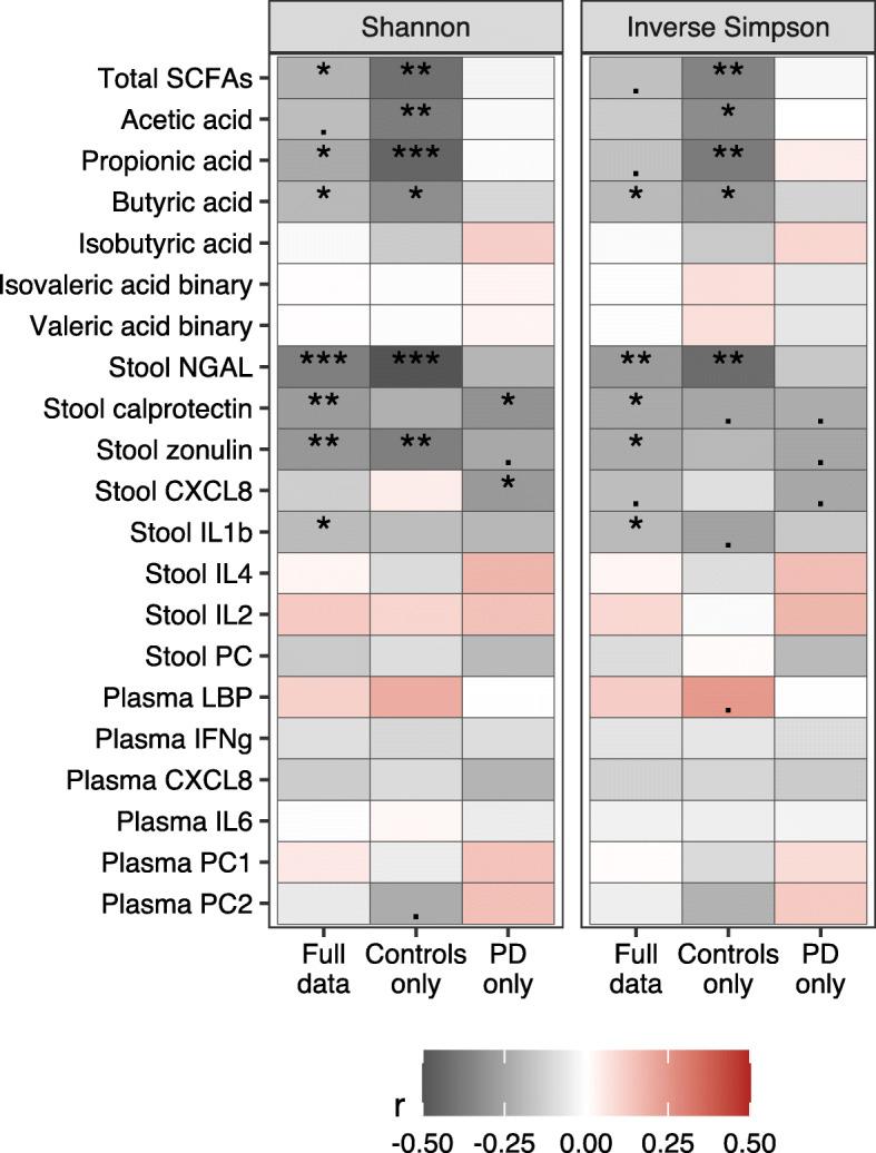 https://cdn.ncbi.nlm.nih.gov/pmc/blobs/08d2/7869249/e63b1dbdf0db/13024_2021_427_Fig4_HTML.jpg