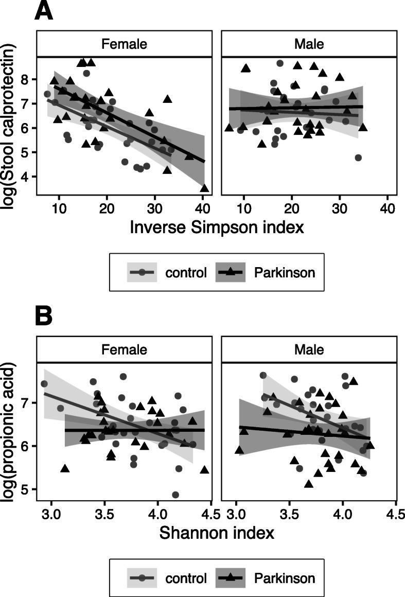 https://cdn.ncbi.nlm.nih.gov/pmc/blobs/08d2/7869249/f8d70ae3b1be/13024_2021_427_Fig5_HTML.jpg