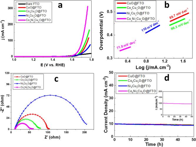 https://cdn.ncbi.nlm.nih.gov/pmc/blobs/08d3/8340103/c220c74b0ec7/ao1c01251_0006.jpg