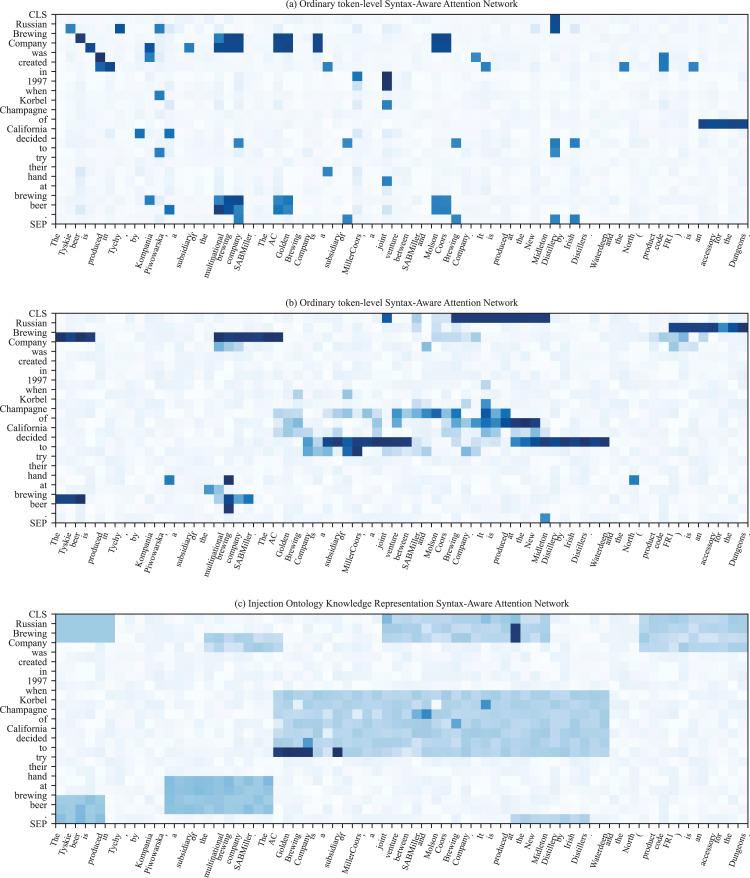 https://cdn.ncbi.nlm.nih.gov/pmc/blobs/08d5/11157611/0486cdca9467/peerj-cs-10-2014-g011.jpg