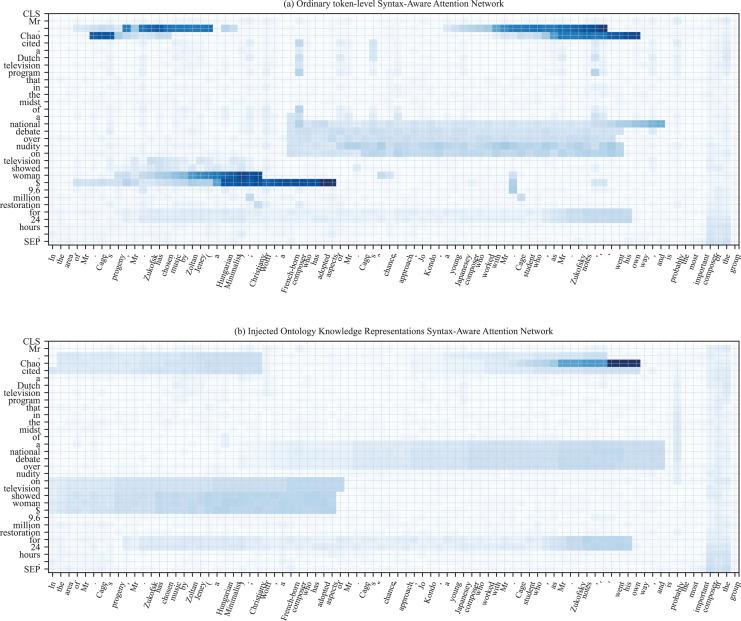 https://cdn.ncbi.nlm.nih.gov/pmc/blobs/08d5/11157611/052d04b0d004/peerj-cs-10-2014-g012.jpg