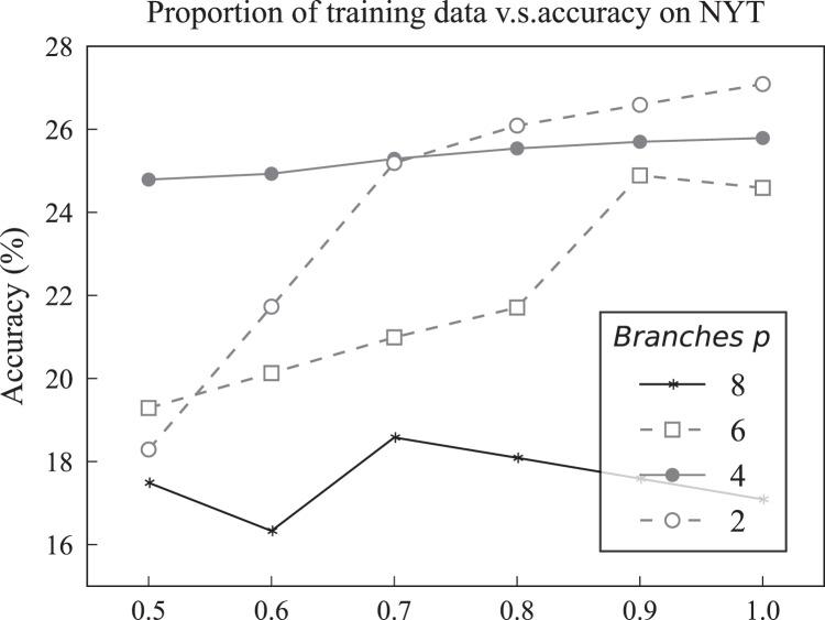 https://cdn.ncbi.nlm.nih.gov/pmc/blobs/08d5/11157611/1b946629bb8b/peerj-cs-10-2014-g008.jpg