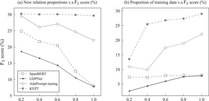 https://cdn.ncbi.nlm.nih.gov/pmc/blobs/08d5/11157611/63b99344a9dd/peerj-cs-10-2014-g009.jpg