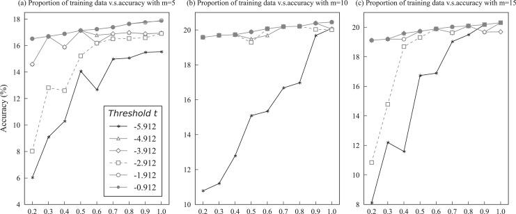 https://cdn.ncbi.nlm.nih.gov/pmc/blobs/08d5/11157611/c8022b5e61c3/peerj-cs-10-2014-g005.jpg