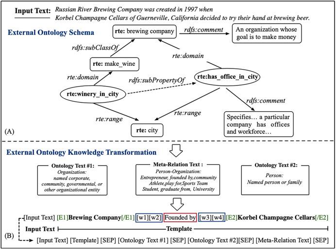 https://cdn.ncbi.nlm.nih.gov/pmc/blobs/08d5/11157611/f1b9bfa51ed0/peerj-cs-10-2014-g001.jpg