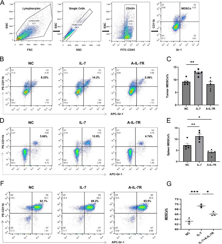 https://cdn.ncbi.nlm.nih.gov/pmc/blobs/08d5/12081855/0a2d5132aa0b/41598_2025_1868_Fig6_HTML.jpg