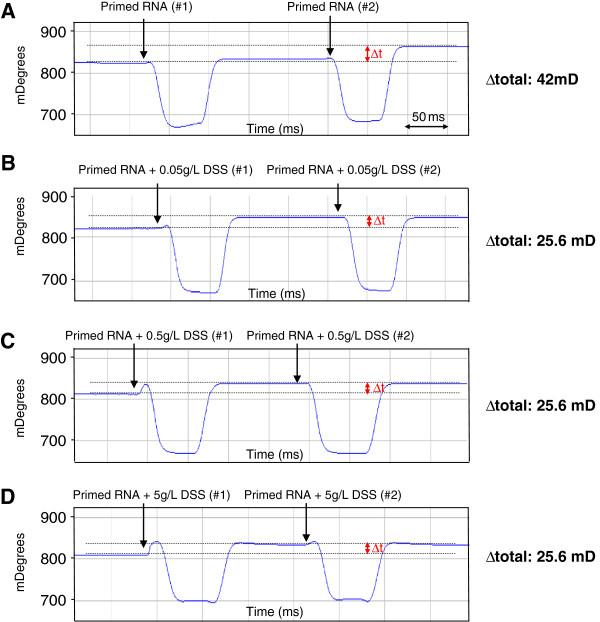 https://cdn.ncbi.nlm.nih.gov/pmc/blobs/08d7/3847706/b05478fdd647/1756-0500-6-360-5.jpg