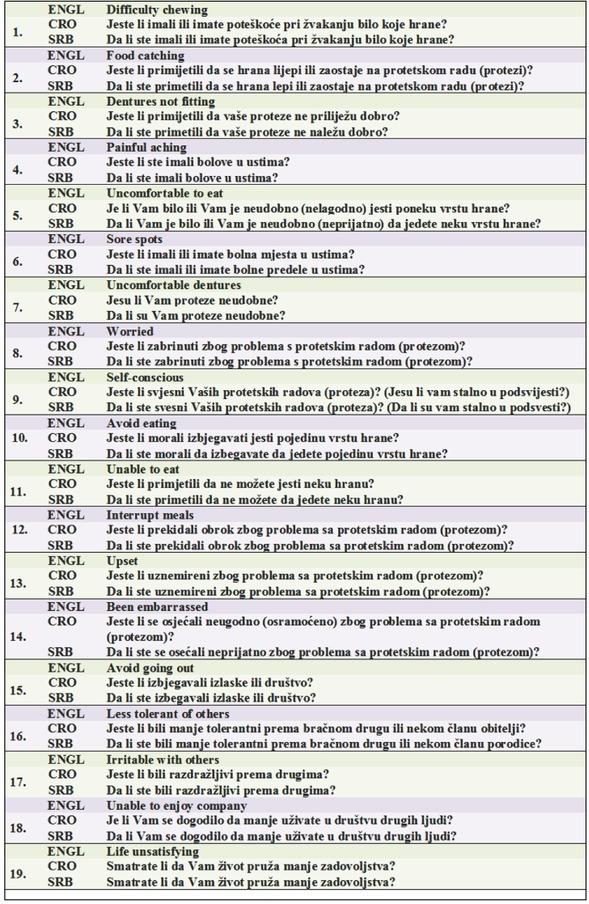 https://cdn.ncbi.nlm.nih.gov/pmc/blobs/08d8/7780771/95864ca82a98/sjph-60-055-g001.jpg