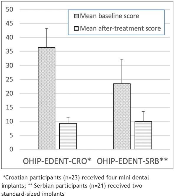 https://cdn.ncbi.nlm.nih.gov/pmc/blobs/08d8/7780771/b6a68e74683d/sjph-60-055-g002.jpg