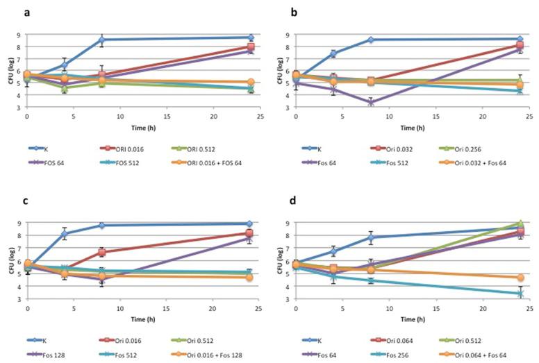 https://cdn.ncbi.nlm.nih.gov/pmc/blobs/08d8/9598191/64d0a36479e5/antibiotics-11-01334-g001.jpg