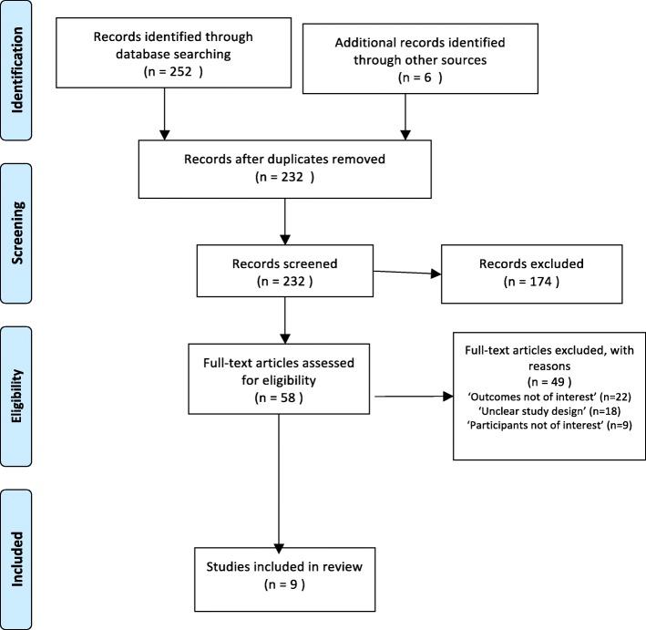 https://cdn.ncbi.nlm.nih.gov/pmc/blobs/08d9/6794839/ca553925fc23/12889_2019_7685_Fig1_HTML.jpg