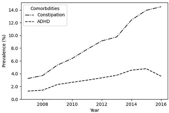 https://cdn.ncbi.nlm.nih.gov/pmc/blobs/08da/12327348/70eaee0e2467/fruro-05-1422897-g002.jpg