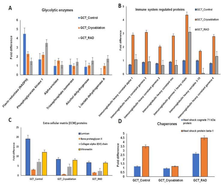 https://cdn.ncbi.nlm.nih.gov/pmc/blobs/08db/7696300/b63ef68b4b44/molecules-25-05355-g004.jpg