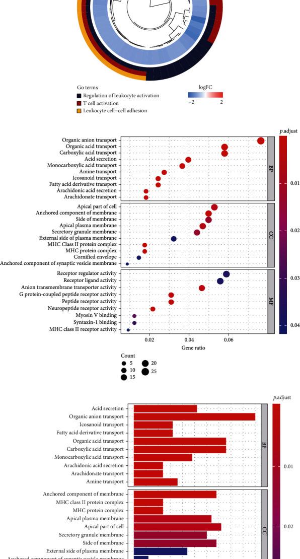 https://cdn.ncbi.nlm.nih.gov/pmc/blobs/08dc/9348928/15012e56f352/DM2022-3592990.004.jpg