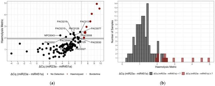 https://cdn.ncbi.nlm.nih.gov/pmc/blobs/08e2/9317737/040c8c45598a/genes-13-01288-g002.jpg