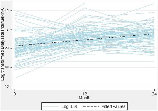 https://cdn.ncbi.nlm.nih.gov/pmc/blobs/08e3/3893539/6d3644d952f7/1471-2369-15-8-1.jpg
