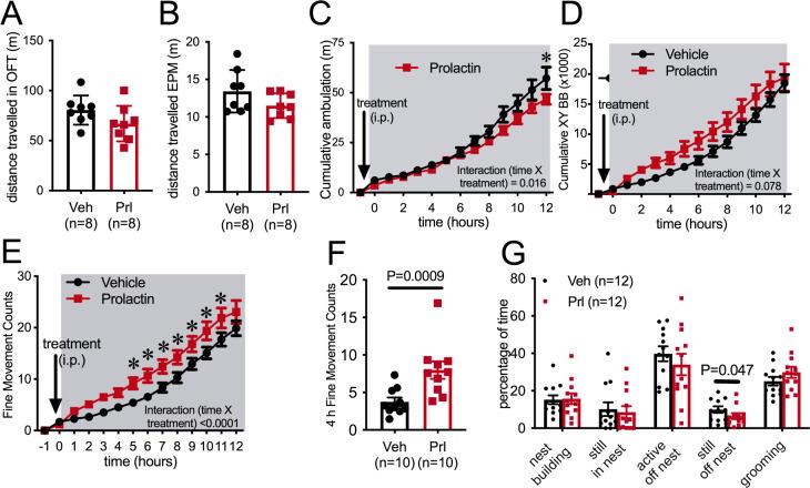 https://cdn.ncbi.nlm.nih.gov/pmc/blobs/08e3/8480982/21f26bb6c491/elife-62260-fig3.jpg