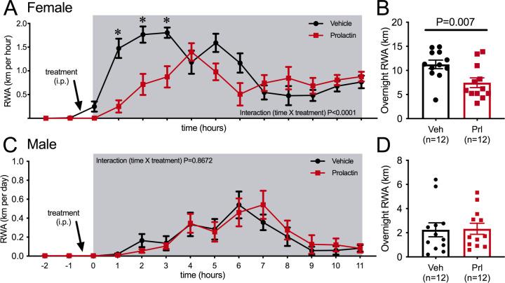 https://cdn.ncbi.nlm.nih.gov/pmc/blobs/08e3/8480982/8f5fbf4810c7/elife-62260-fig2.jpg