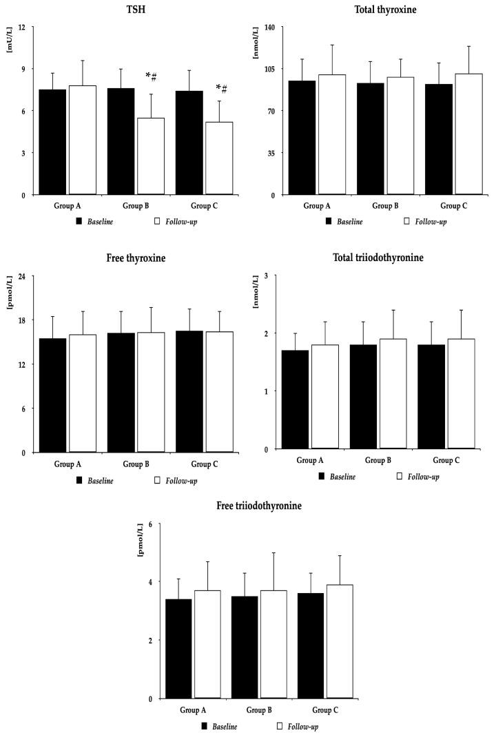 https://cdn.ncbi.nlm.nih.gov/pmc/blobs/08e4/11360748/899e4df9aa99/pharmaceutics-16-01093-g002.jpg