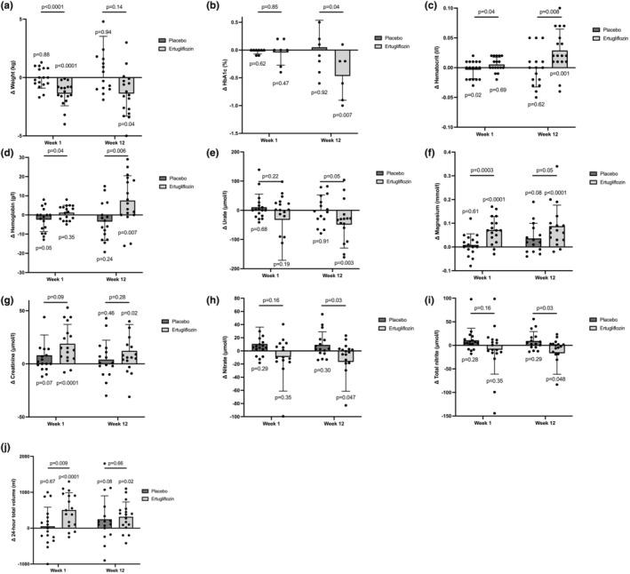 https://cdn.ncbi.nlm.nih.gov/pmc/blobs/08e4/11983784/44519c2d371c/PHY2-13-e70275-g002.jpg