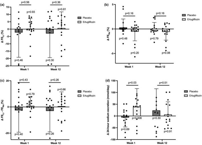 https://cdn.ncbi.nlm.nih.gov/pmc/blobs/08e4/11983784/4951d85bd159/PHY2-13-e70275-g005.jpg