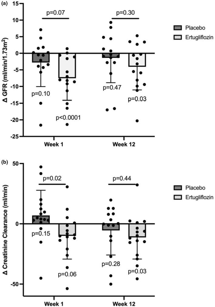 https://cdn.ncbi.nlm.nih.gov/pmc/blobs/08e4/11983784/923bb2aaa550/PHY2-13-e70275-g006.jpg