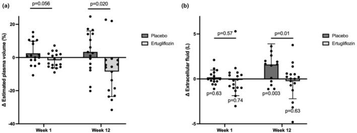 https://cdn.ncbi.nlm.nih.gov/pmc/blobs/08e4/11983784/ac4f27ee236d/PHY2-13-e70275-g001.jpg