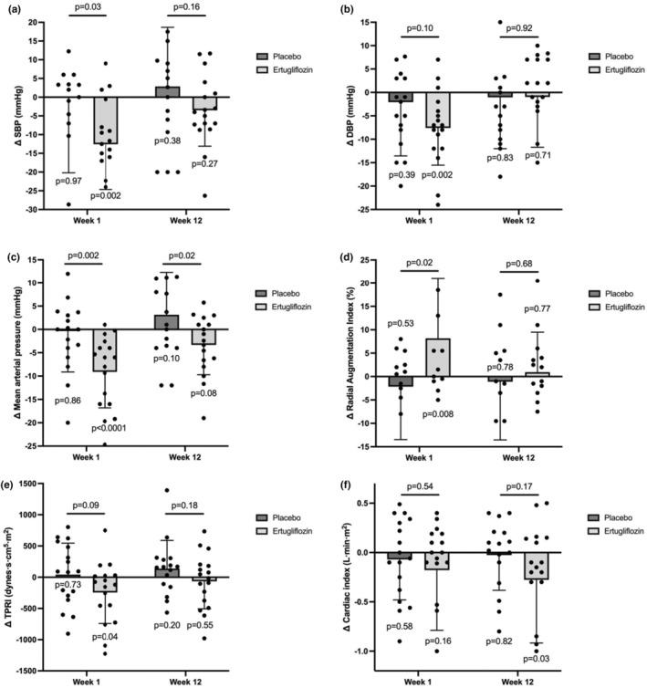 https://cdn.ncbi.nlm.nih.gov/pmc/blobs/08e4/11983784/aebc233a791a/PHY2-13-e70275-g007.jpg