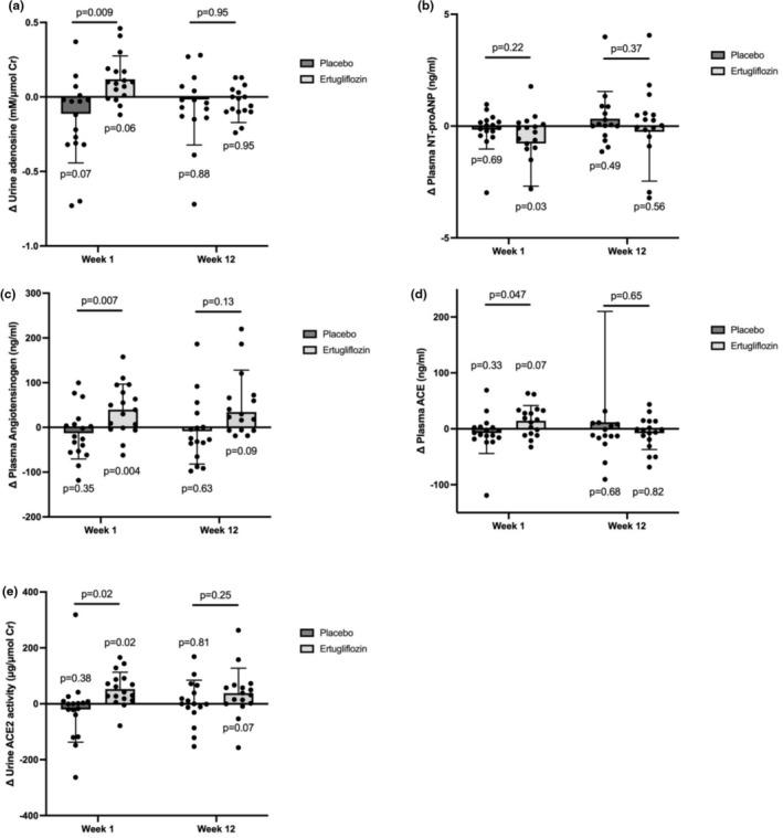 https://cdn.ncbi.nlm.nih.gov/pmc/blobs/08e4/11983784/cfeebe679cd8/PHY2-13-e70275-g004.jpg