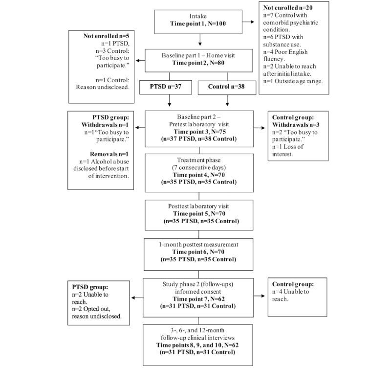 https://cdn.ncbi.nlm.nih.gov/pmc/blobs/08e4/9244657/38589636cf89/resprot_v11i6e38223_fig2.jpg