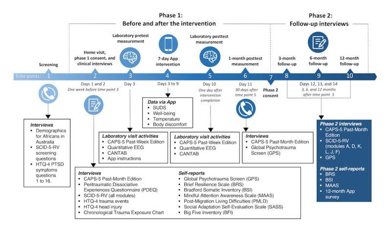 https://cdn.ncbi.nlm.nih.gov/pmc/blobs/08e4/9244657/bbcb84886b3e/resprot_v11i6e38223_fig1.jpg