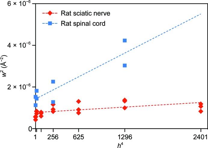 https://cdn.ncbi.nlm.nih.gov/pmc/blobs/08e5/4257619/1034568733f5/d-70-03198-fig4.jpg