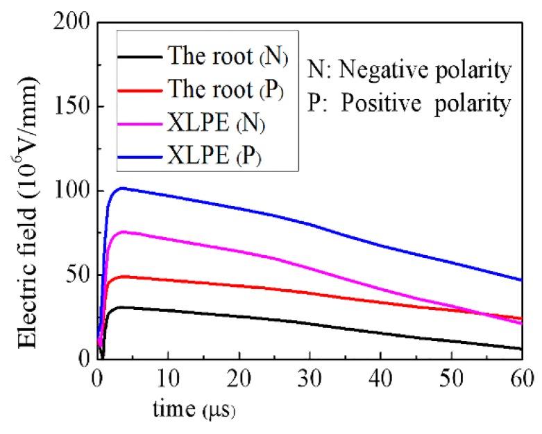 https://cdn.ncbi.nlm.nih.gov/pmc/blobs/08e6/6164112/f74a00e94a23/materials-11-01590-g014.jpg