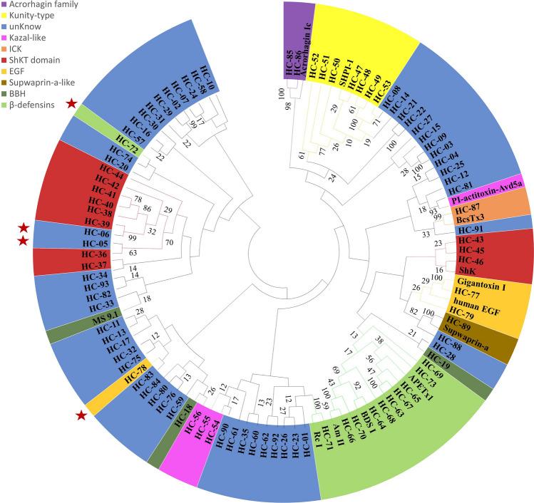 https://cdn.ncbi.nlm.nih.gov/pmc/blobs/08e7/10985097/4a0544b24d37/41598_2024_58402_Fig9_HTML.jpg