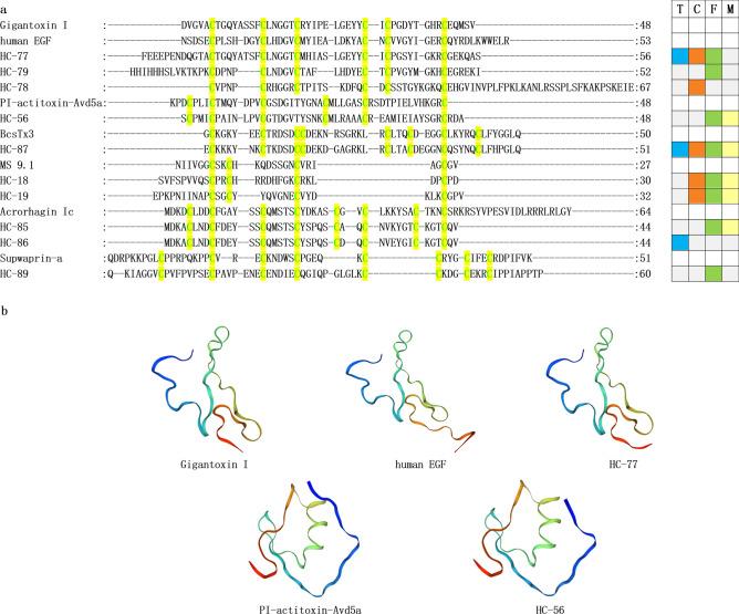 https://cdn.ncbi.nlm.nih.gov/pmc/blobs/08e7/10985097/65c7d64f057d/41598_2024_58402_Fig8_HTML.jpg