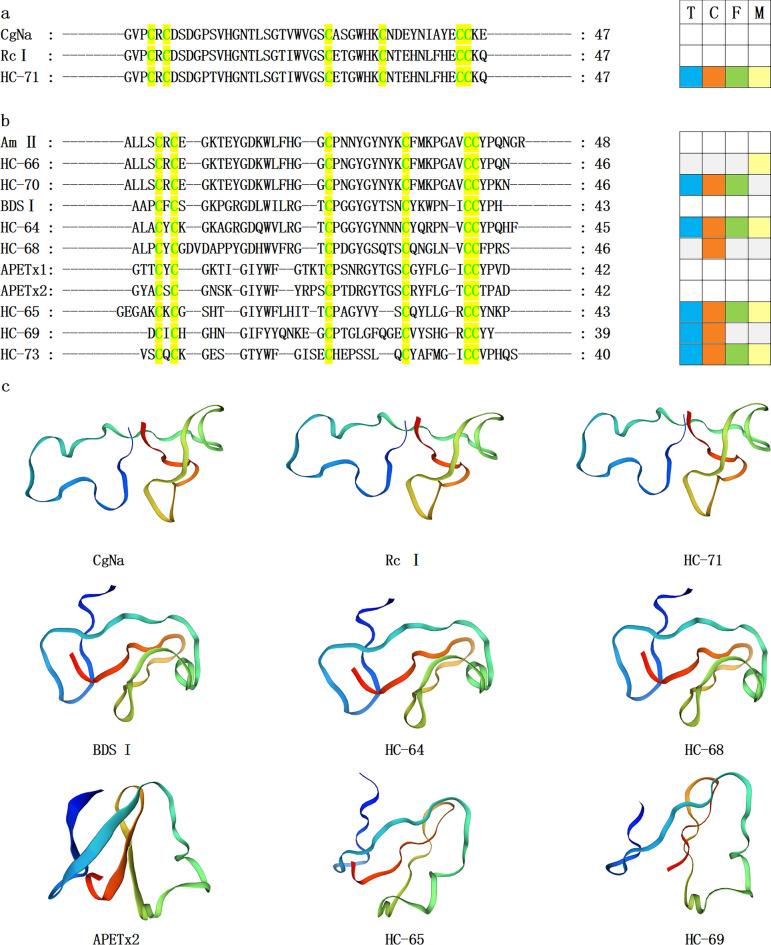 https://cdn.ncbi.nlm.nih.gov/pmc/blobs/08e7/10985097/d64eb9e84ca4/41598_2024_58402_Fig6_HTML.jpg
