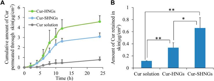 https://cdn.ncbi.nlm.nih.gov/pmc/blobs/08e7/9527322/1b4d2ab910d2/fchem-10-1028372-g005.jpg
