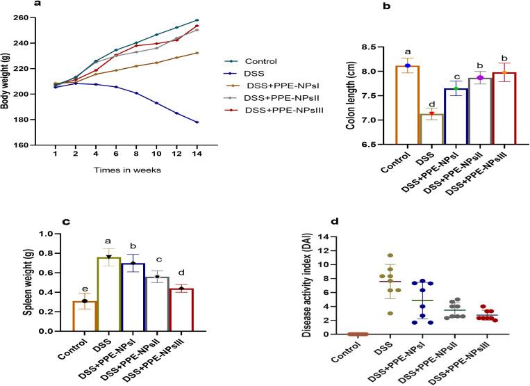 https://cdn.ncbi.nlm.nih.gov/pmc/blobs/08e9/12074350/68ec5098fbd3/pone.0323605.g002.jpg