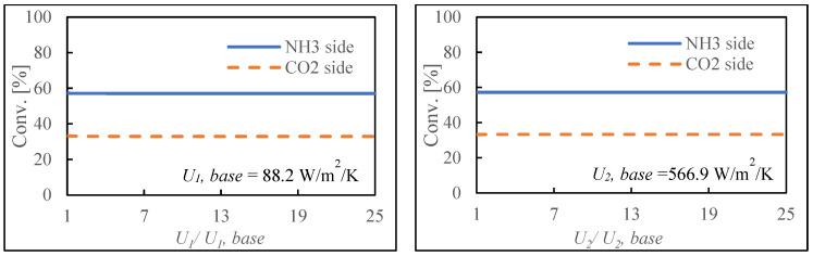 https://cdn.ncbi.nlm.nih.gov/pmc/blobs/08eb/11676136/08d8de24abe3/membranes-14-00273-g007a.jpg