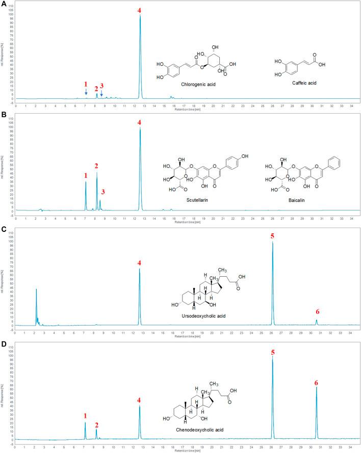 https://cdn.ncbi.nlm.nih.gov/pmc/blobs/08ec/8552121/012a026ce186/fphar-12-746964-g001.jpg