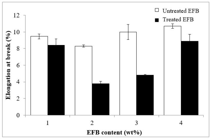 https://cdn.ncbi.nlm.nih.gov/pmc/blobs/08ef/7694693/5aabce2af2bc/polymers-12-02618-g003.jpg