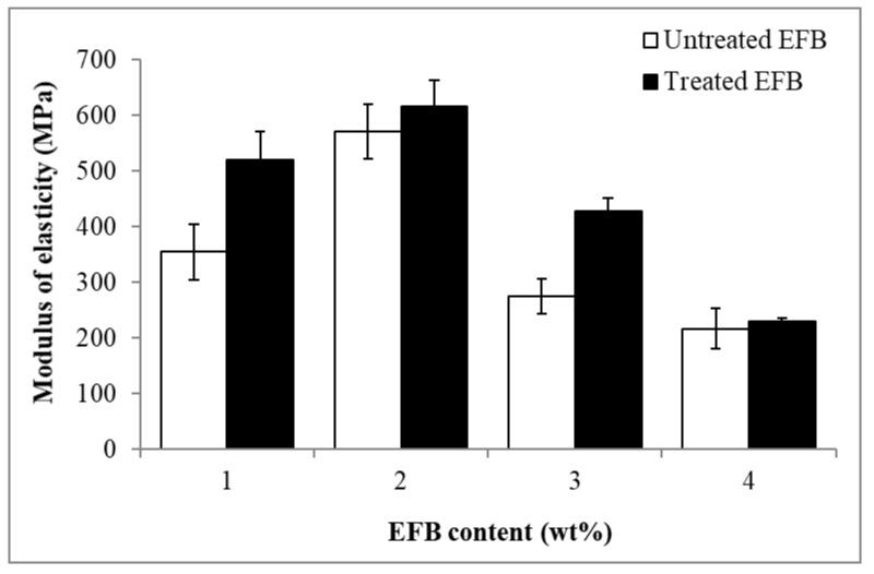 https://cdn.ncbi.nlm.nih.gov/pmc/blobs/08ef/7694693/f9dea6a7112a/polymers-12-02618-g004.jpg