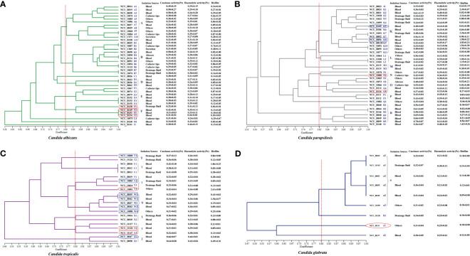 https://cdn.ncbi.nlm.nih.gov/pmc/blobs/08f0/8479822/75a7b794b322/fcimb-11-721439-g002.jpg